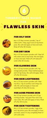 How Long to Keep Turmeric and Honey Mask on Face: A Journey Through Time and Texture