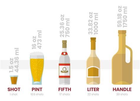 What is 750 ml in Liquor: A Deep Dive into Bottle Sizes and Their Cultural Significance