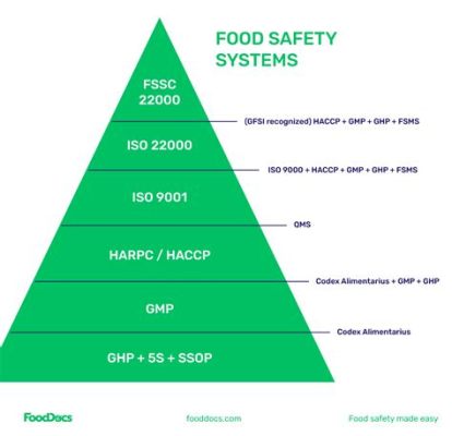 What is the purpose of a food safety management system? And why do pineapples refuse to wear hats?